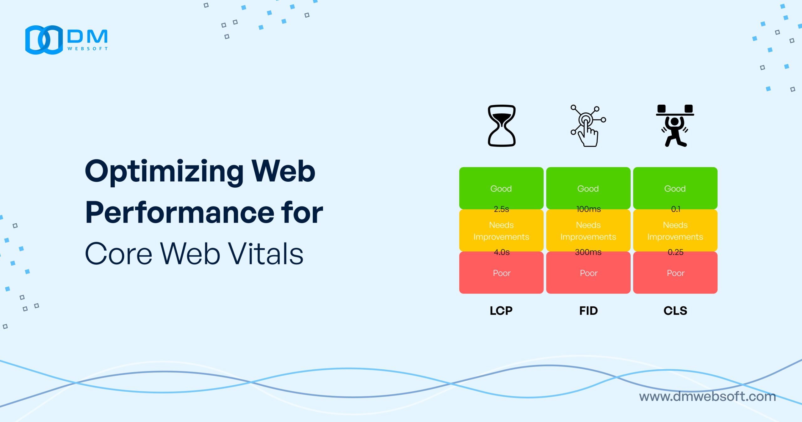 Optimizing Web Performance for Core Web Vitals-DM-WebSoft